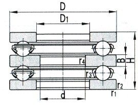 Double direksyon poussée woulo bi D 570-1049.5mm