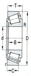Rodamiento de rodillos cónicos serie pulgadas (fila única) D 215.900-1016 mm