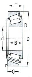 Inch Series Tapered Roller Bearing(Jeri Guda) D 215.900-1016mm