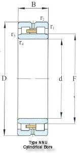 Dobbeltrækket cylindrisk rulleleje D 25-100mm