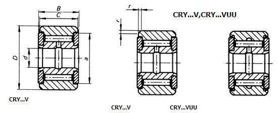 Åg Type Sporruller (Tommer) Åg Type Sporruller (Tommer)