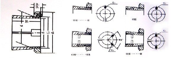 एच / ओह सीरीज डी 1 = 140-150 मिमी