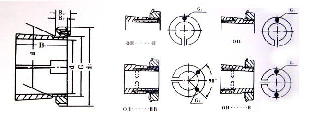 H/Oh Series D1=410-430mm